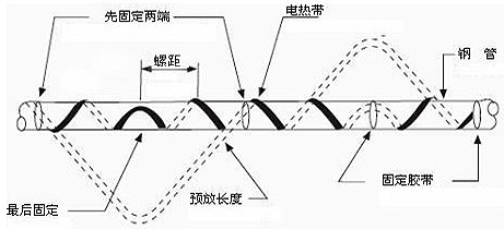 多根电伴热带敷设安装方法